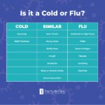 Cold Versus Flu Symptoms in Children | the Youth Clinic